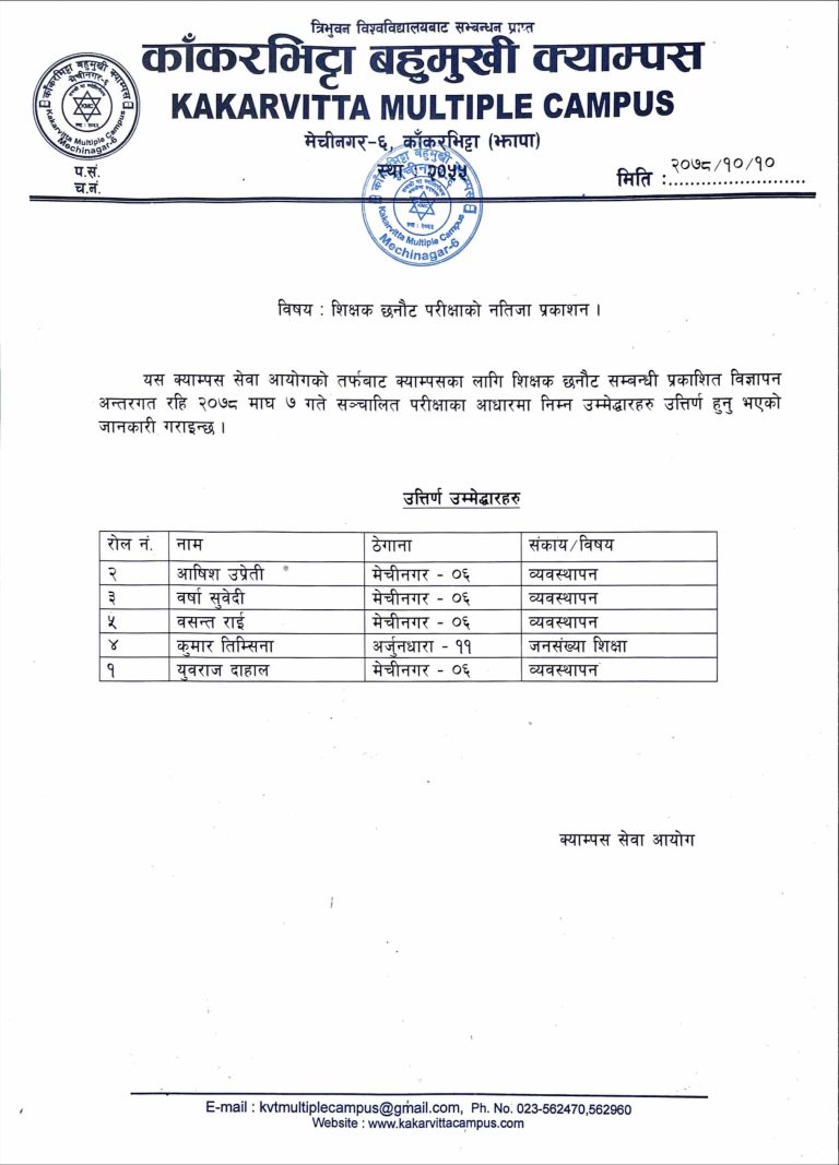 Result Published of Professor\’s Sellection