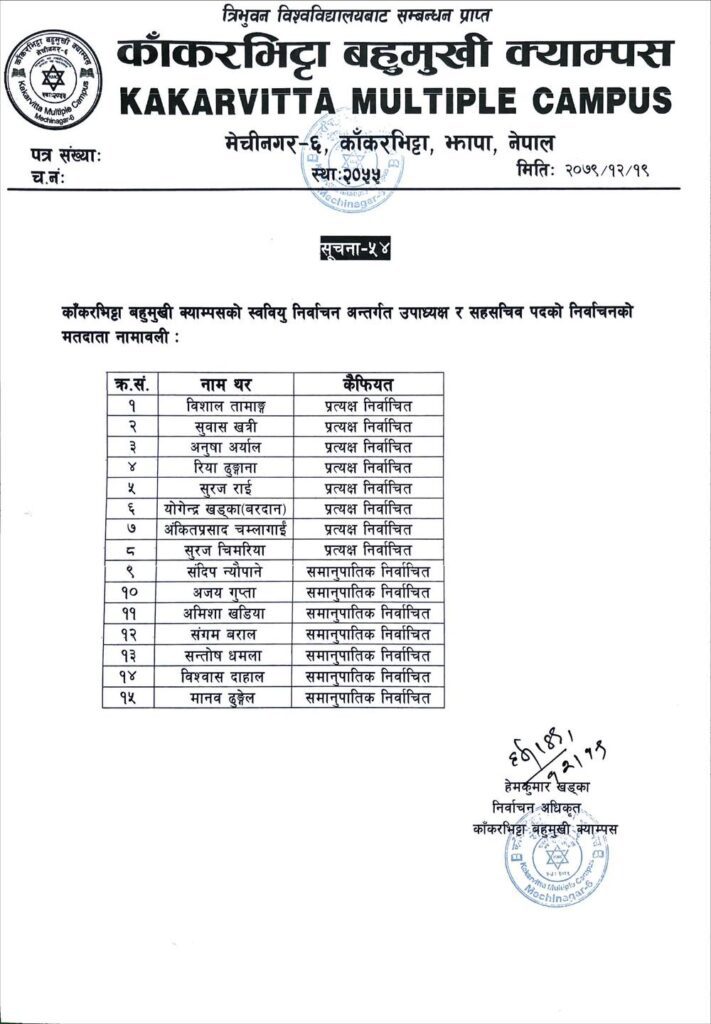 Final exam schedule for third year compulsory subjects at Kakarvitta Multiple Campus 2079