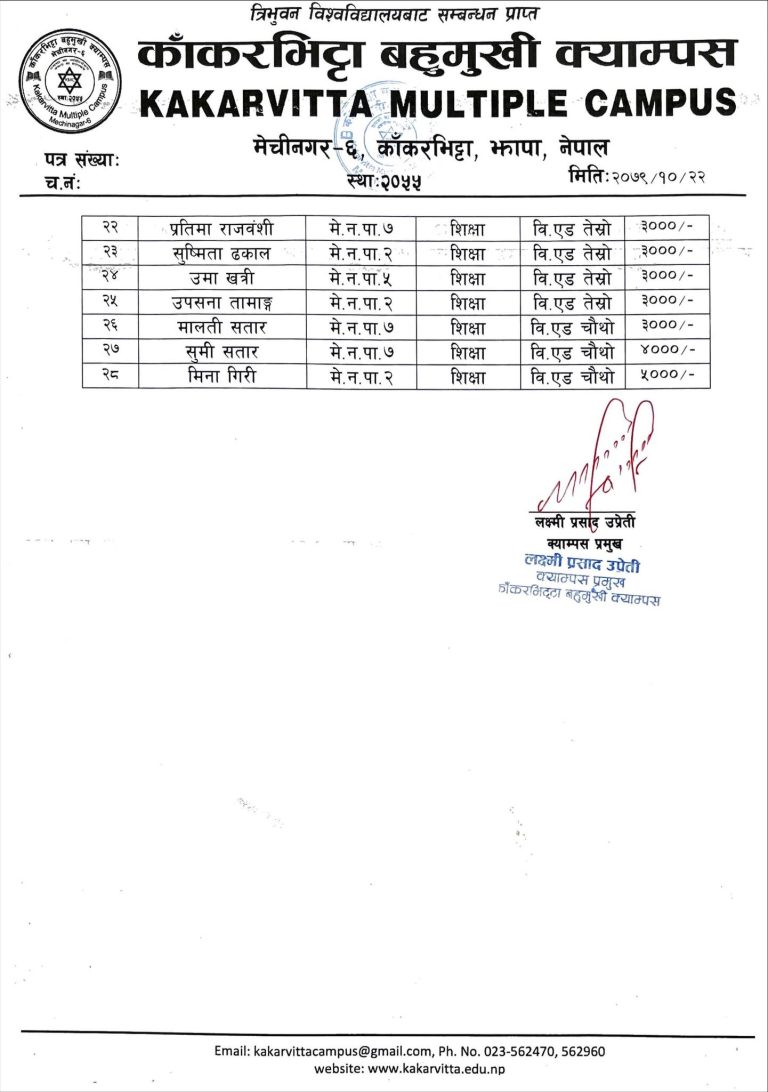 Namelist-of-BBS-B.Ed-3rd-4th-Year-Schoolarship-1-Kakarvitta Multiple Campus