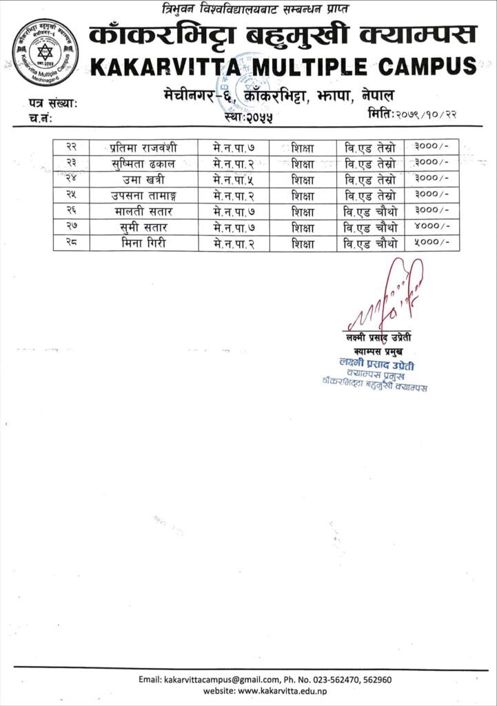 Namelist-of-BBS-B.Ed-3rd-4th-Year-Schoolarship-1-Kakarvitta Multiple Campus
