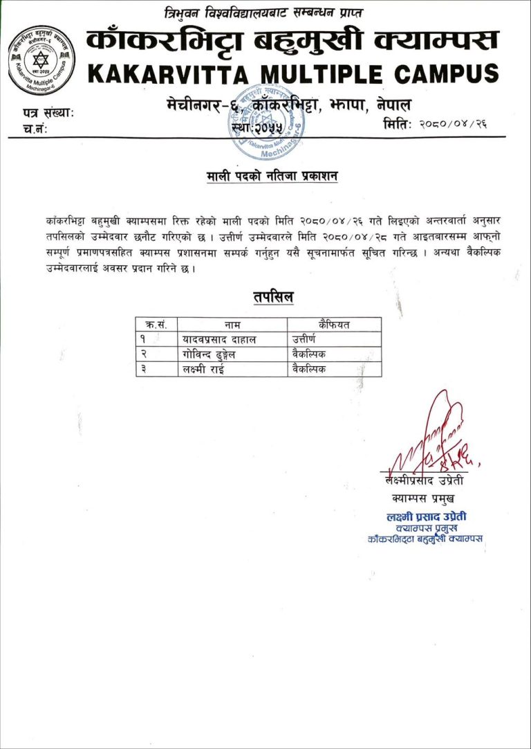 Final Result of the Interview for the Gardener Post at Kakarvitta Multiple Campus 2080