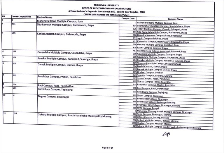 Exam Center & Schedule of BBS & BEd 2nd Year 2081