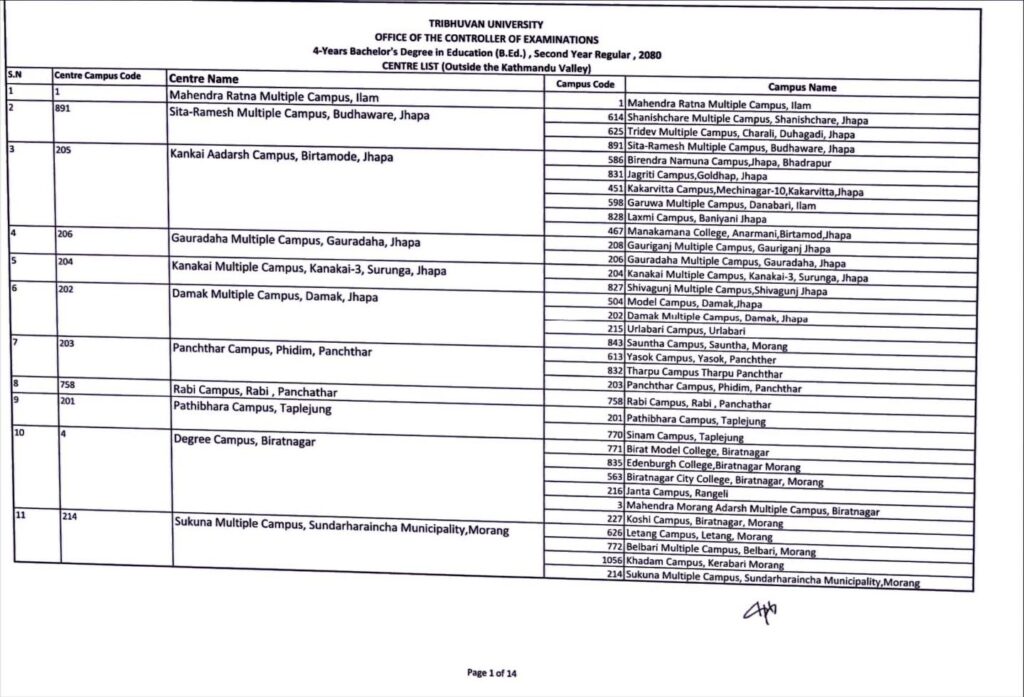 Exam Center Schedule of BBS BEd 2nd Year 2081 1