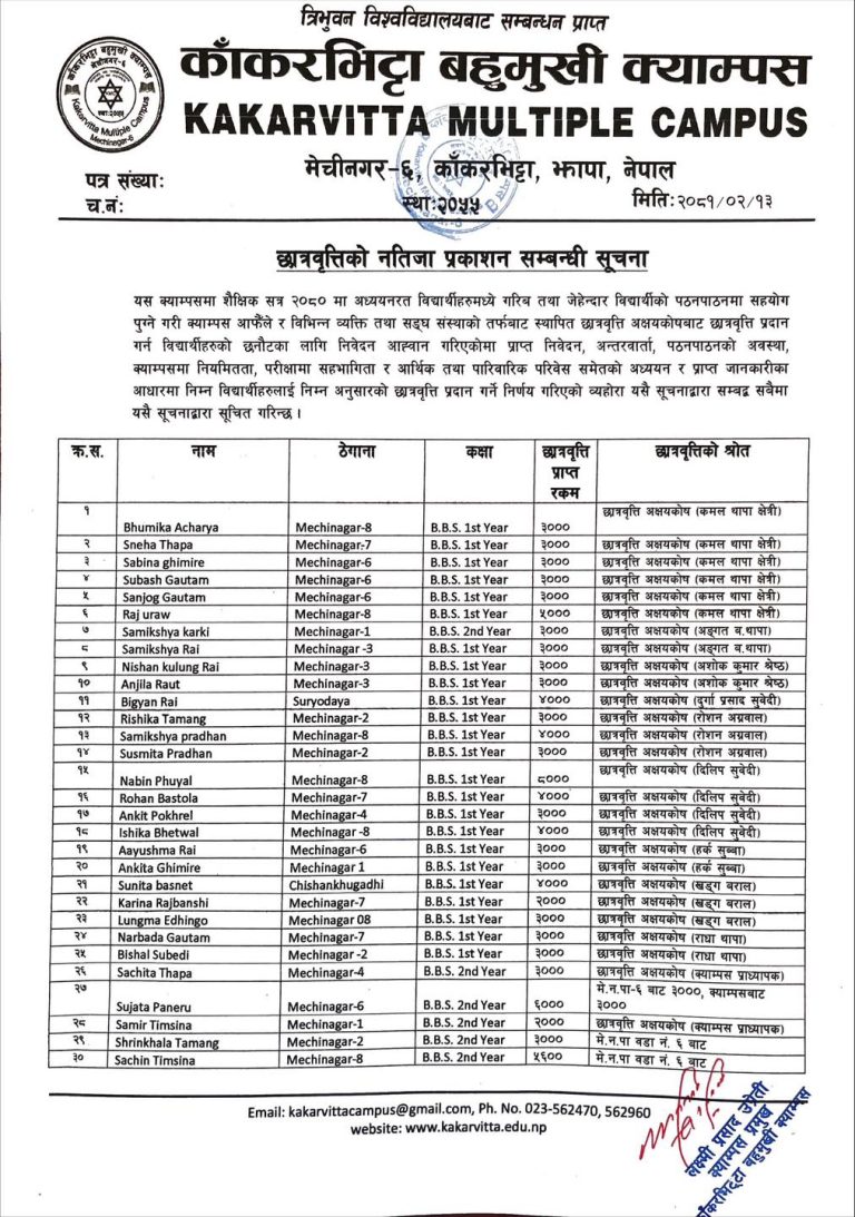 Notice regarding Publication of Scholarship Results 2081