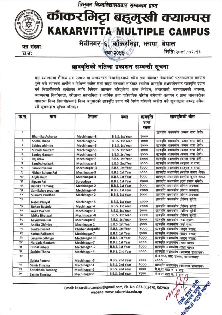 Notice regarding publication of scholarship results 2081 1