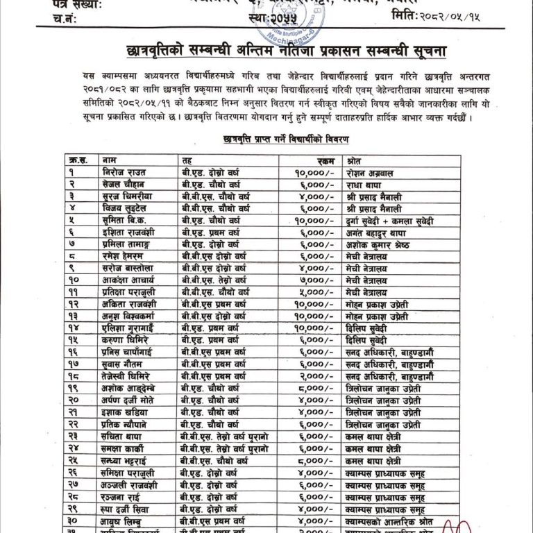 Announcement of Final Results for Merit-Based and Need-Based Scholarships (2081/082)